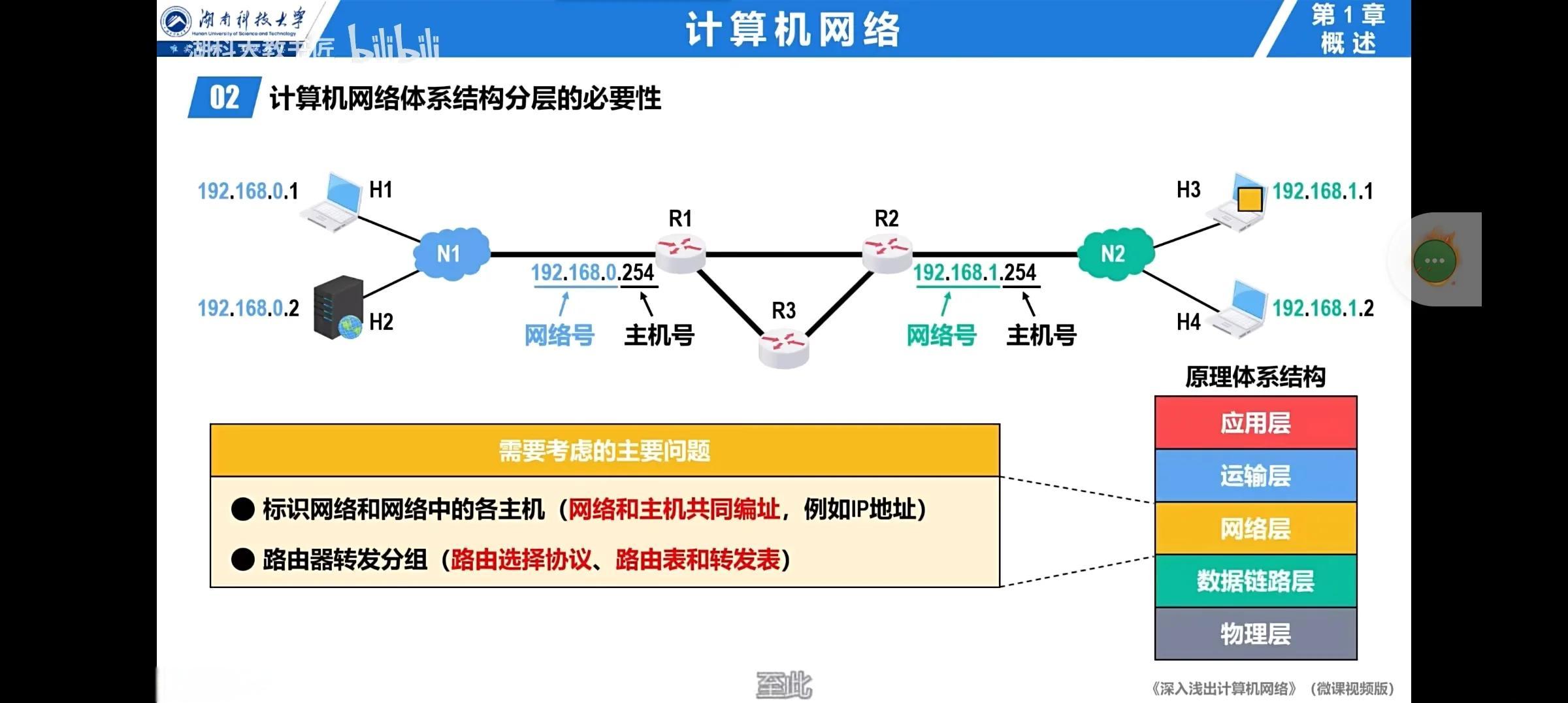 计算机网络分层 构建数字世界的通信基石