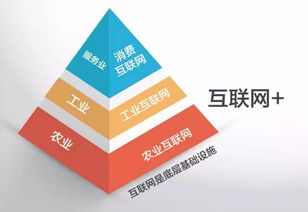 一图胜千言 工业4.0与计算机网络的视觉化解读