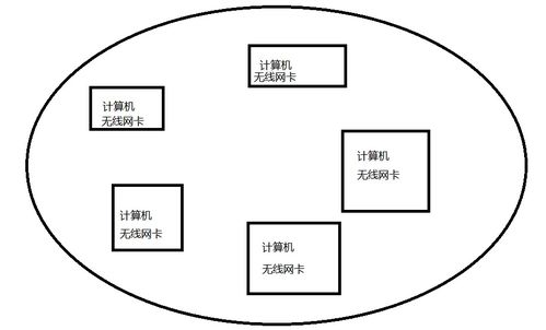 无线局域网 连接你我，开启自由网络时代